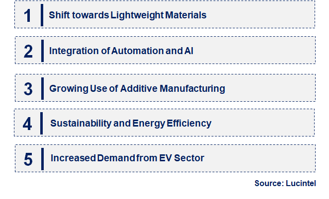 Emerging Trends in the Sintered Steel Market